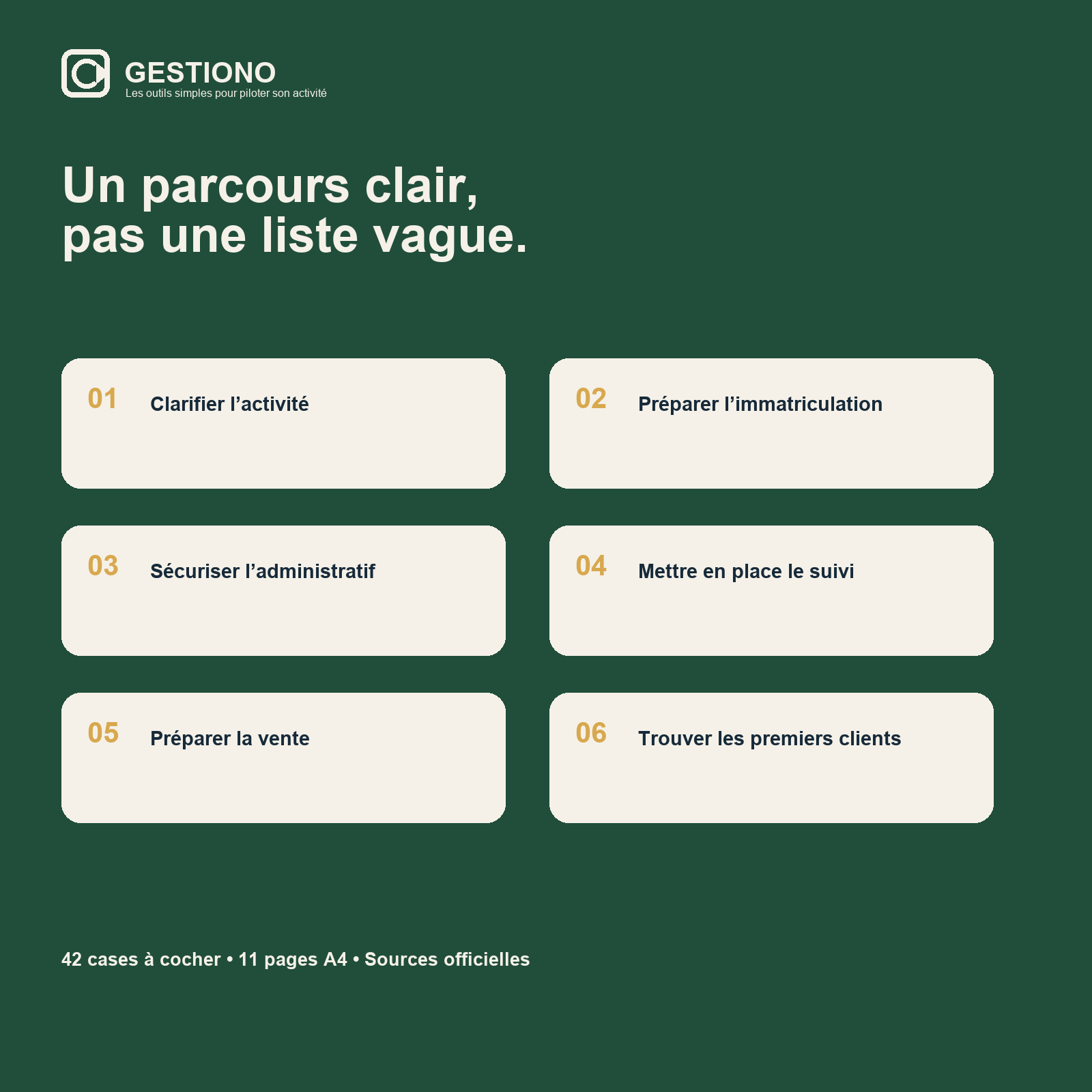 Checklist de lancement Micro-entreprise 2026