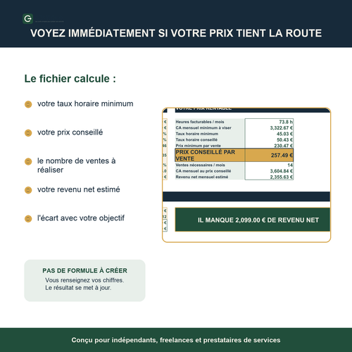 Calculateur de prix rentable – Excel