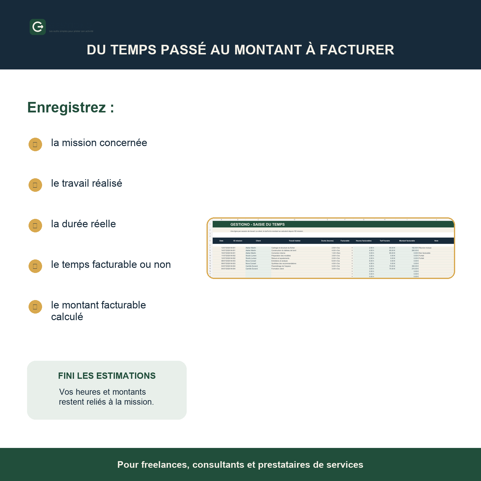 Saisie du temps passé et calcul des heures facturables par mission