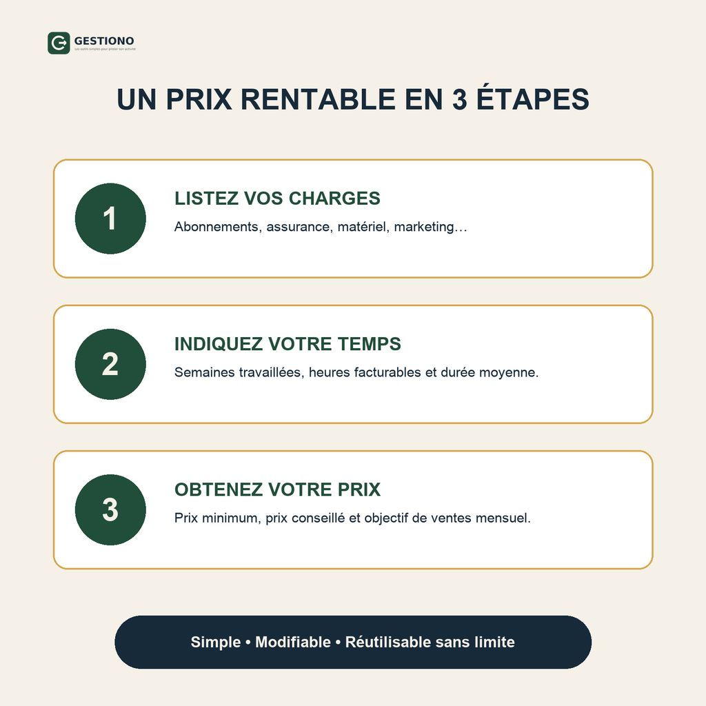 Calculateur de prix rentable – Excel