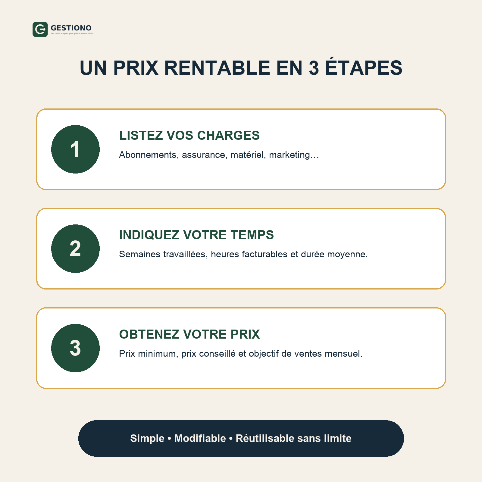 Calculateur de prix rentable – Excel